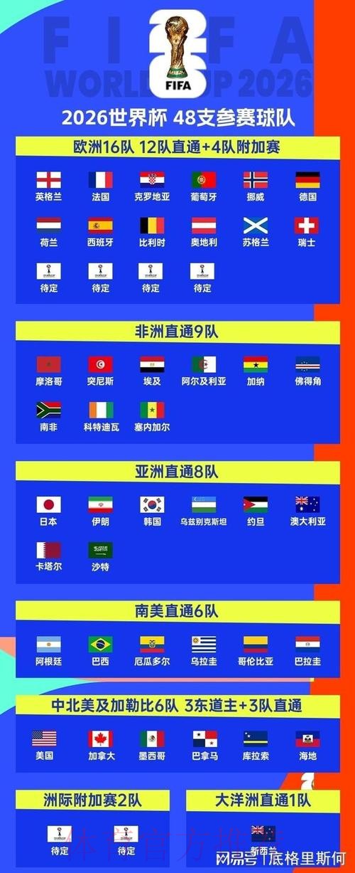 2026美加墨世界杯排名地址 2026美加墨世界杯排名地址