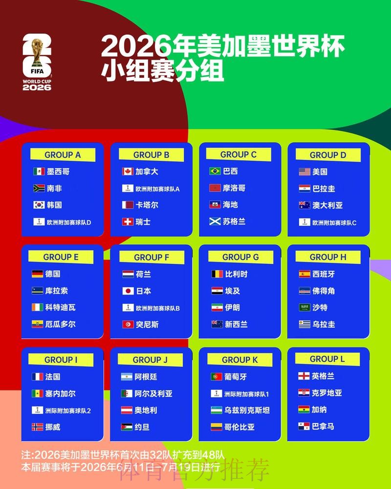 2026世界杯积分榜更新 2026世界杯积分榜更新