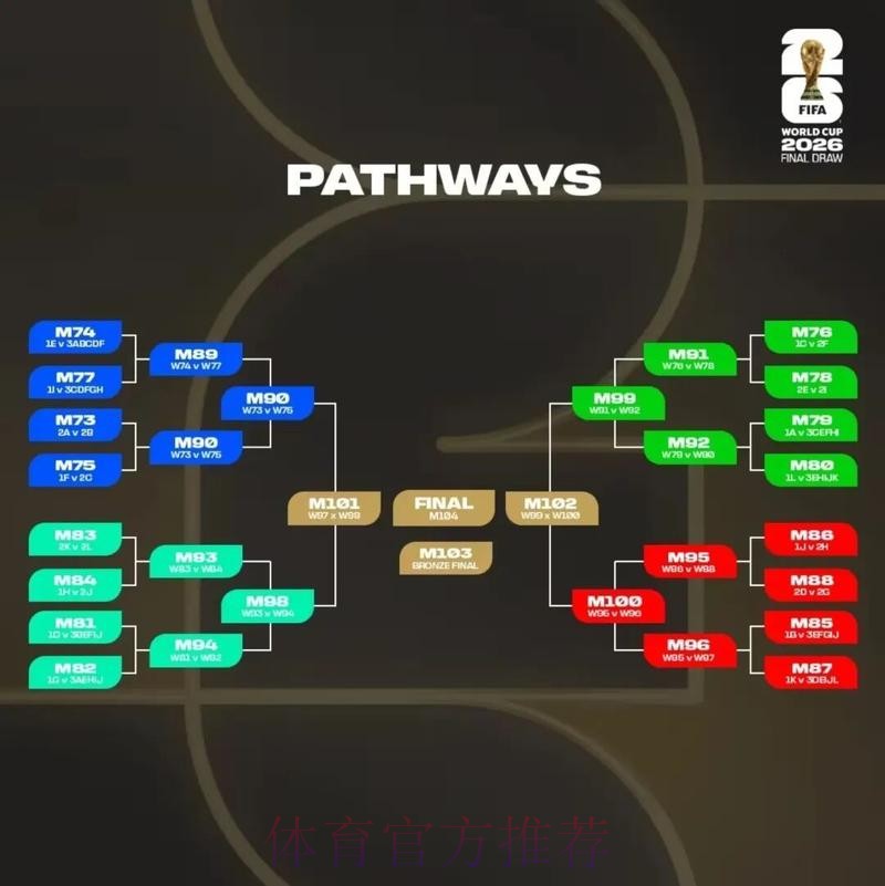2026美加墨世界杯盘口分析技巧