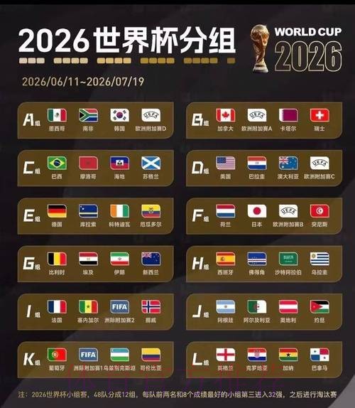 2026世界杯数据统计
